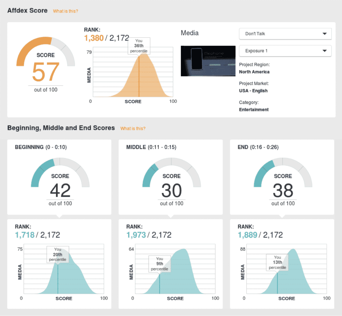 Affectiva Media Analytics platform in action